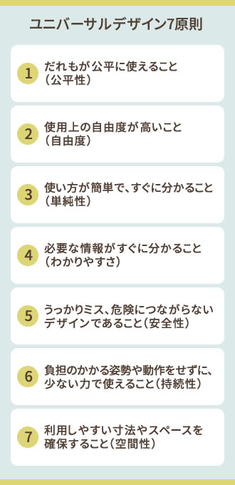 ユニバーサルデザイン住宅とは